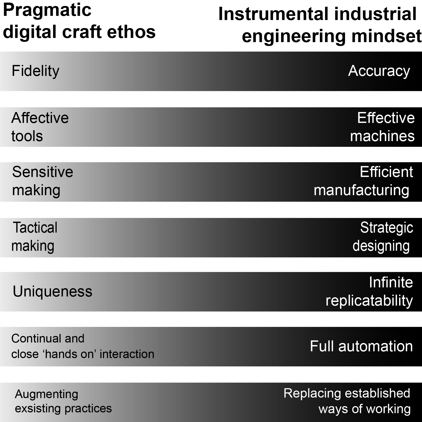 digital craft ethos graduated plain